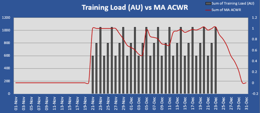 ACWLR automatizar la monitorización de la carga